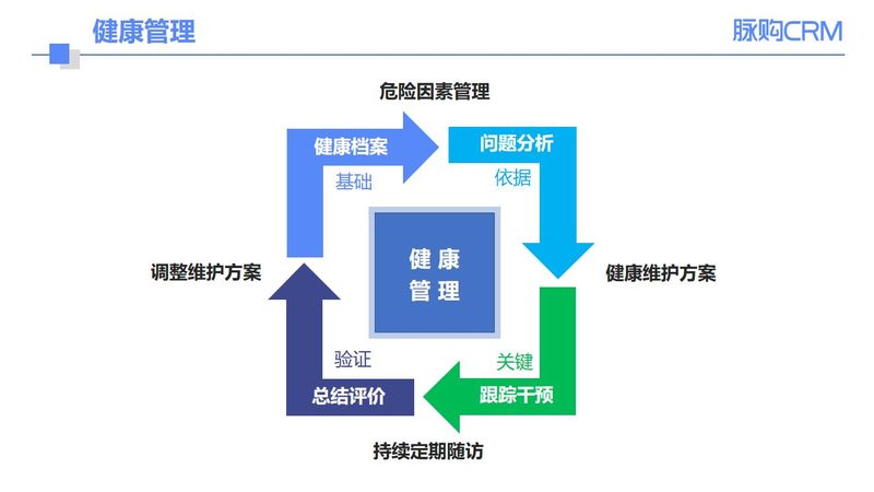肝功能指标，哪些该查？费用如何？**