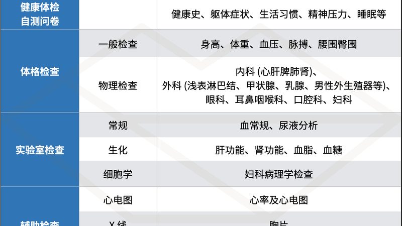 企业员工高端体检套餐定制